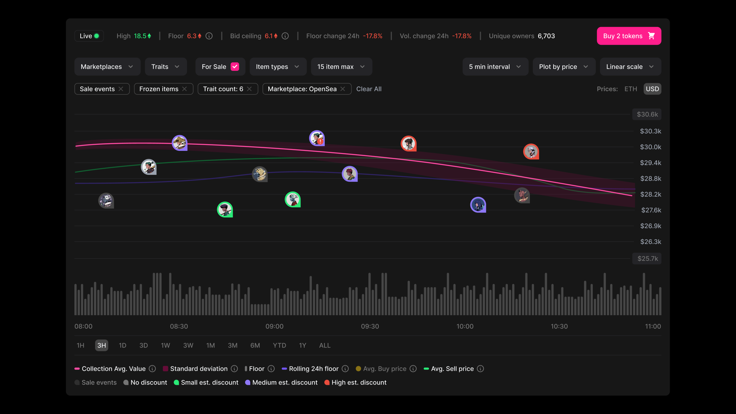 Crypto Dashboards project showcase